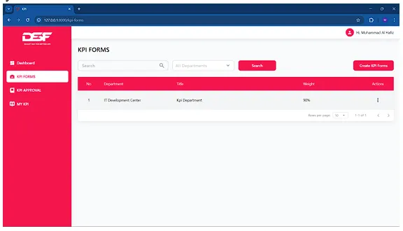 KPI Management System - screenshot 2