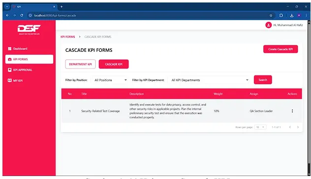 KPI Management System - screenshot 3